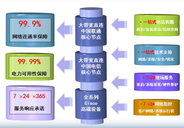 虎丘机房网络